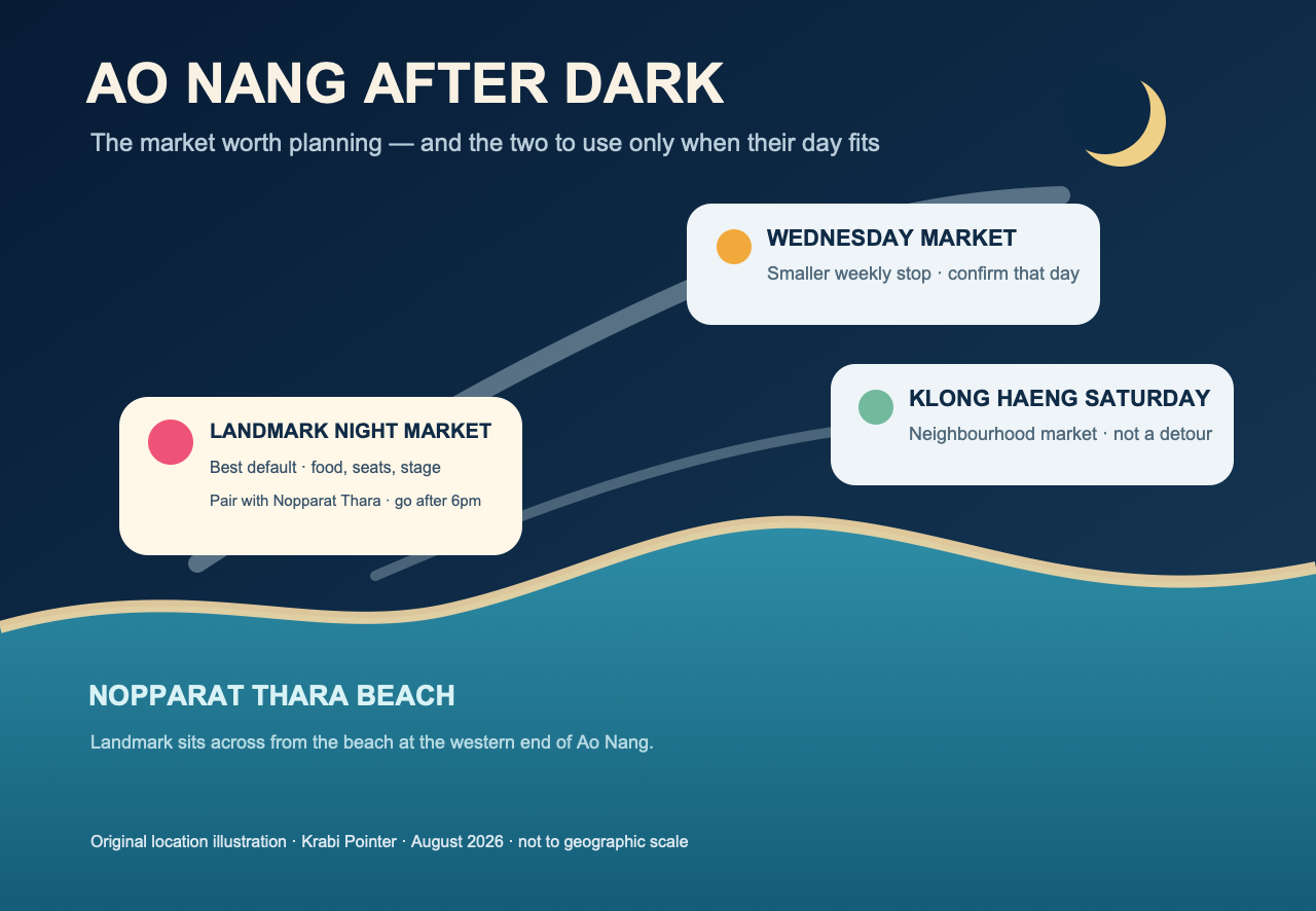 Illustrated location guide to Ao Nang Landmark, Wednesday and Klong Haeng Saturday night markets Illustrated location guide to Ao Nang Landmark, Wednesday and Klong Haeng Saturday night markets